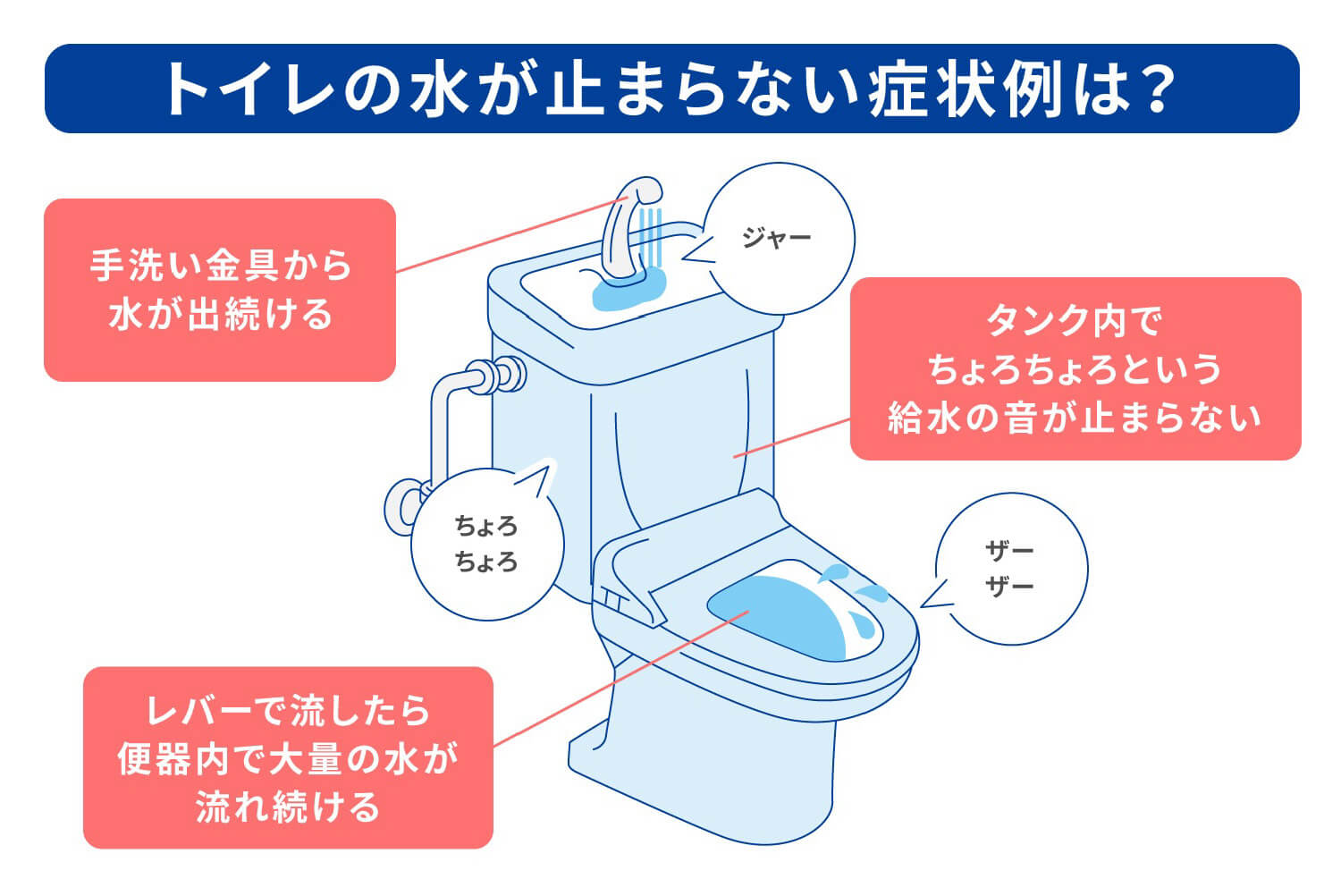 トイレやタンクの水が止まらない！よくある症状と自分でできる対処法 | 東京ガス